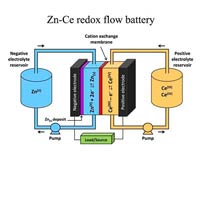 Redox-flow-batteries
